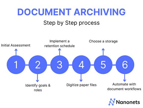 Current Archive .